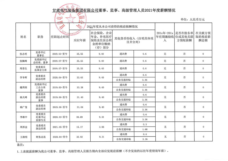 威斯人游戏网站(中国)有限公司官网企业负责人2021年度薪酬公示